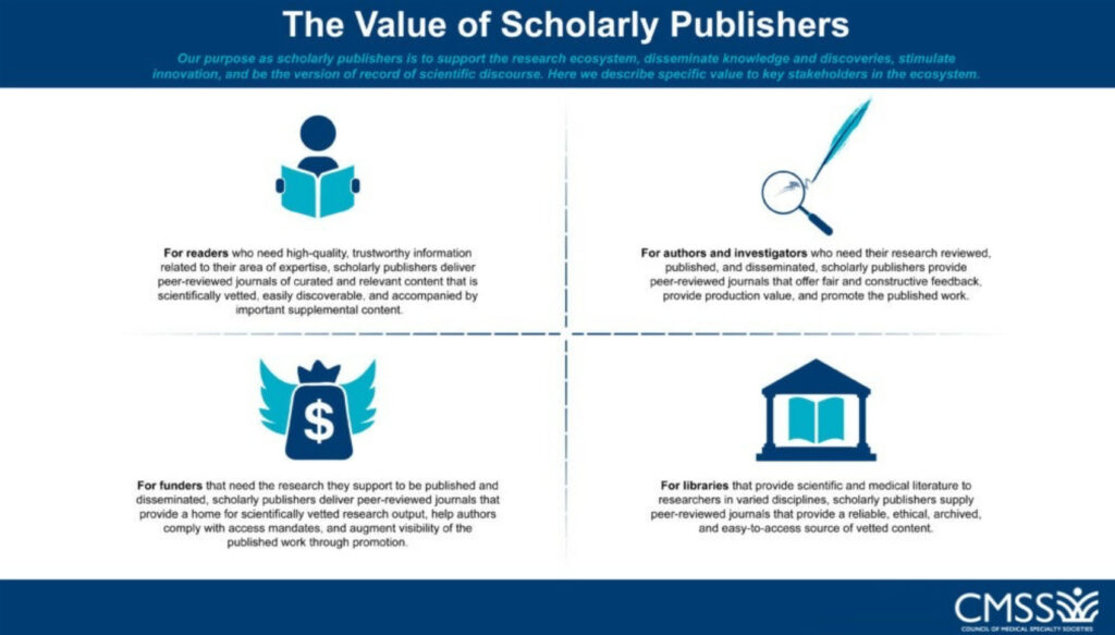 cmss value of scholarly publishers infographic